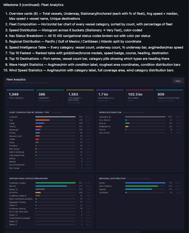 GitHub commit comment: Fleet Analytics dashboard with overview cards and bar charts for fleet composition, speed distribution, navigational status, and regional distribution.